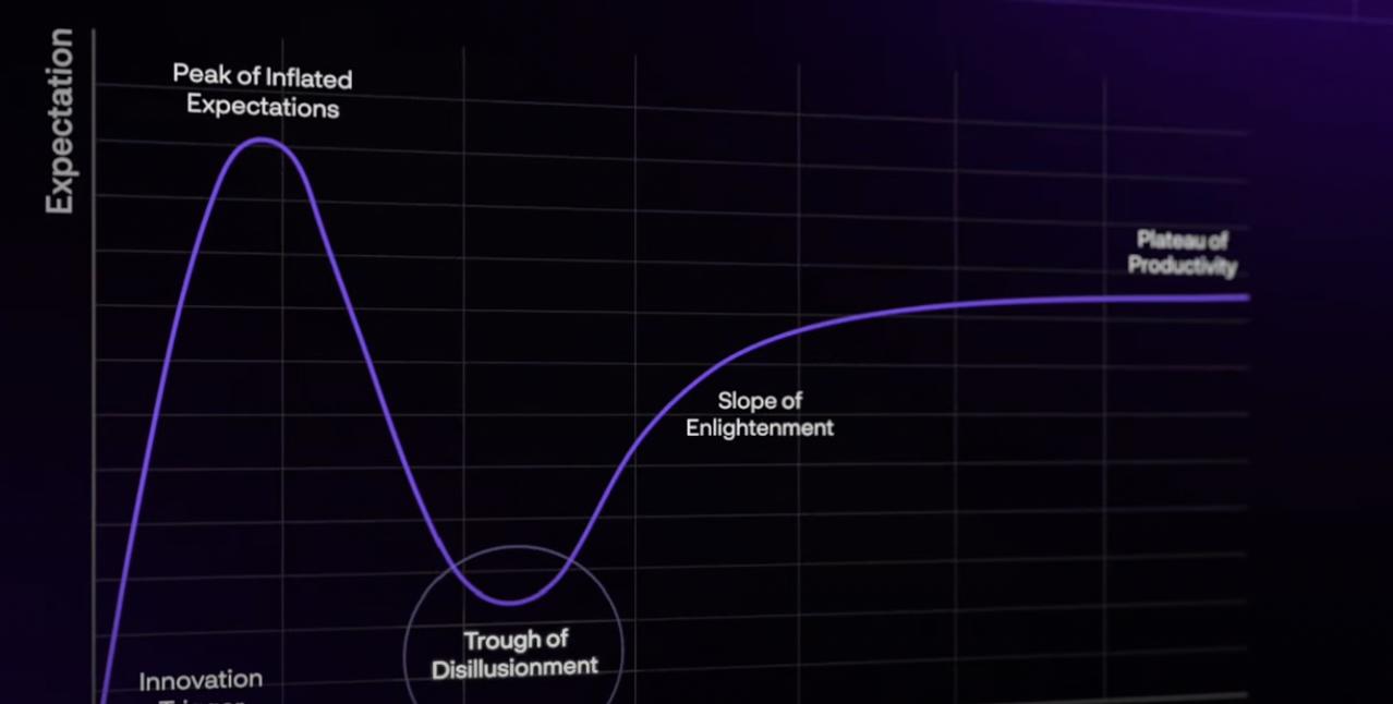 Delphi Digital ：Crypto 游戏的当下与未来展望