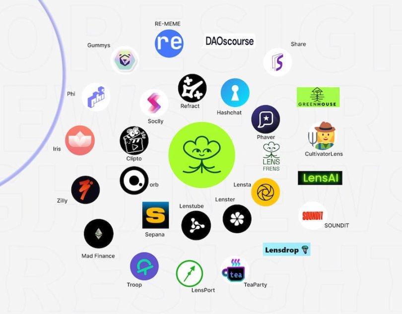 盘点近 30 个 Web3 社交协议 Lens 值得重点关注的生态项目