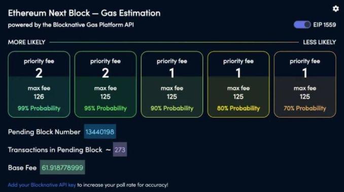 GasNow 关闭服务后，以太坊还有哪些 Gas 价格预测工具替代品？