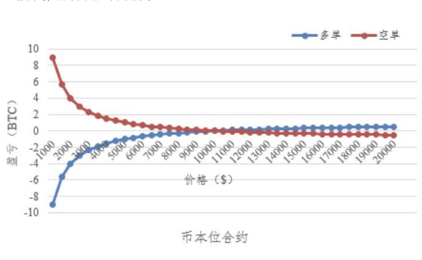 HashKey 郝凯：深入解析 Perpetual Protocol 永续合约机制设计