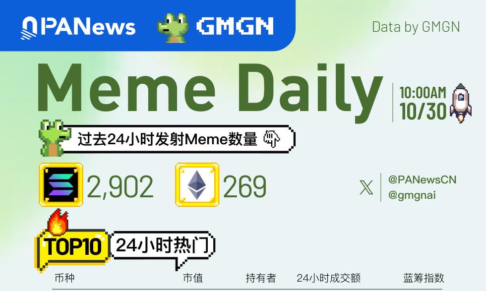 Meme日报，一图了解过去24小时热门Meme（2024.10.30）