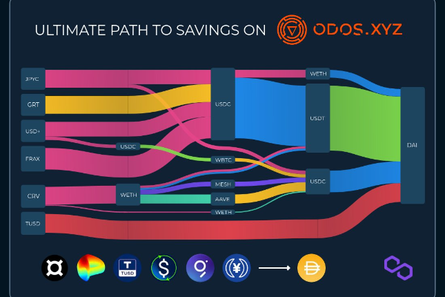 ODOS：聚合众多DEX达到任意代币兑换的智能订单路由