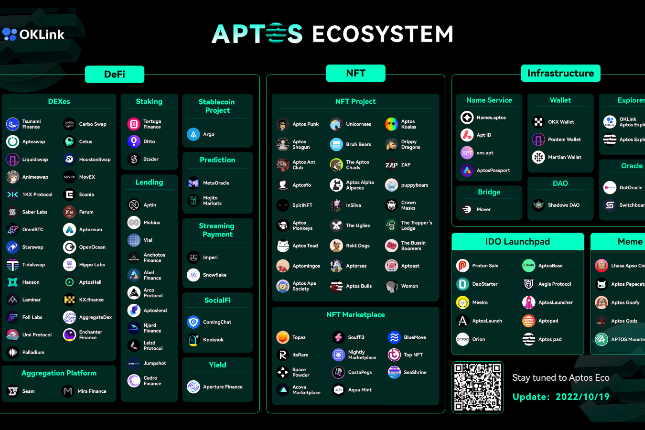 Aptos生态超全盘点：哪些Defi项目值得关注？